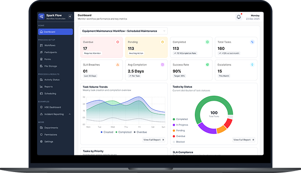 SparkFlow dashboard