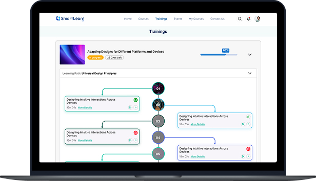 SmartHireDesk dashboard